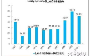 区块链市值管理：揭秘数字货币市场的价值操纵手法