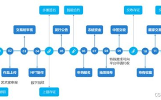 百度区块链数字藏品：探索数字艺术的新篇章