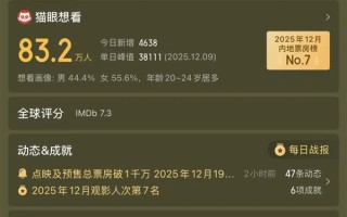 12月19日上映 片长198分钟！《阿凡达3》票价国内最高280元 你去看吗