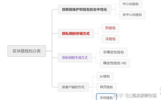imToken钱包在安卓设备进行ICO投资操作详解