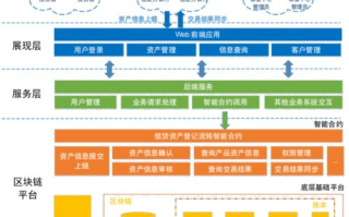 imToken区块链钱包功能详解：安全存储与跨链转账指南