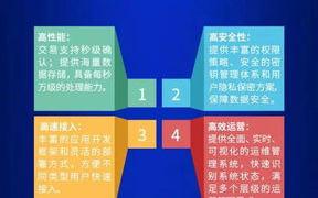 腾讯区块链，一条通往财富的新途径？