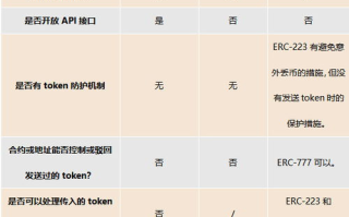 imToken钱包如何接收发送USDT(TRC20)？完整使用教程解析