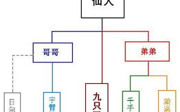 《爱情公寓》第三季,剧情与角色发展解析-喜剧魅力剖析
