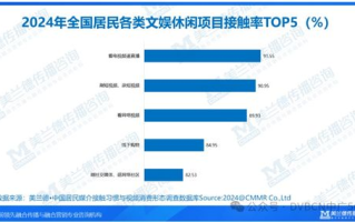 如何观看CCTV5直播-体育赛事观看指南