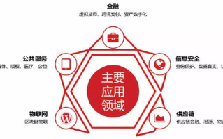 2025年区块链技术如何深入企业应用？