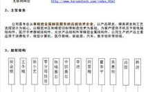 科森科技,创新驱动-科技企业竞争力分析