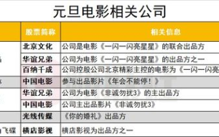 电影票房实时榜,数据驱动下的市场风向标-运作机制与策略解析