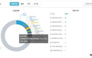 上海联影医疗科技有限公司,医疗科技行业领军者-企业实力与技术创新解析