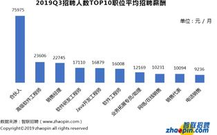 杭州区块链行业招聘热潮：人才缺口背后的机遇与挑战
