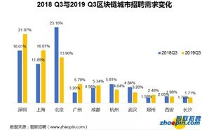 学区块链是否需要投资？深度探讨区块链学习的成本与收益