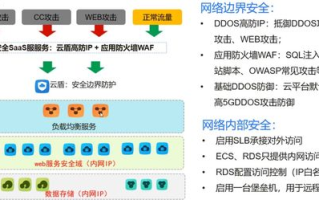 imToken怎么使用安全？完整操作指南与防护策略