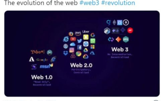 区块链Web3：2025年，重构数字世界的秩序