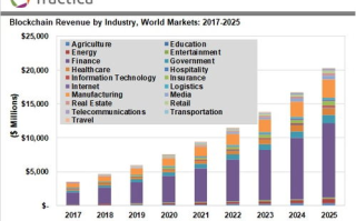 中诚区块链：引领2025年金融科技新潮流