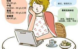 再生障碍性贫血治疗可能性与方案解析