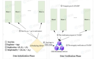 如果imToken公司倒闭，你的加密货币资产如何保障？