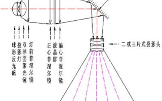 7D电影影院设备,打造沉浸式观影体验-技术解析与选型建议
