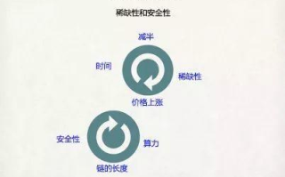 区块链手机：创新还是噱头？