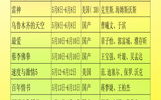 电影频道节目表一键掌握，观影不迷路