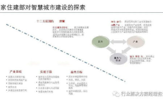 打造2025年区块链产业园的全方位解决方案