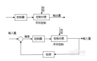 详解imToken旷工费用不足原因及以太坊转账优化技巧
