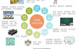 揭秘比特币：它究竟属于哪个区块链？