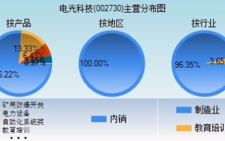 电光科技，照亮未来-电光科技应用与前景解析