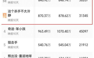 中国票房排行榜实时数据分析与解读