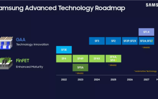 AMD要用上三星第二代2nm工艺：锐龙CPU功耗还能低25%