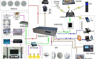 智能家居系统,无线控制,节能环保-智能家居解决方案解析