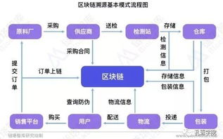区块链技术落地指南：探索区块链运营的奥秘！