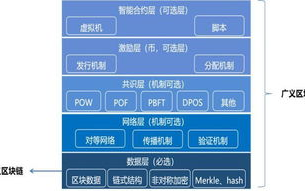 区块链架构图解大全：揭秘未来金融基础设施