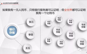 揭秘比特币：它到底是如何与区块链技术紧密相连的？