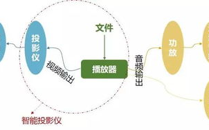 家庭影院系统选购指南-打造私人影院体验