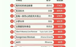 寂寞的欢愉正版，版权意识与音乐享受的完美结合