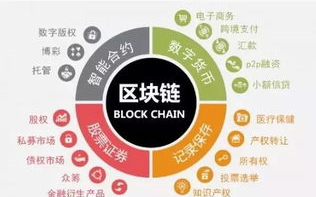 区块链技术真的包含通信功能吗？
