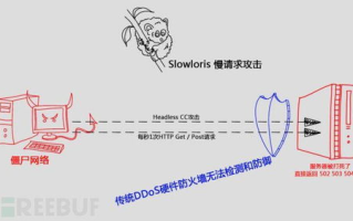 【网络安全】2025年DDoS攻击新趋势：企业如何筑牢防线？