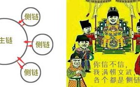深入探究区块链：公链、私链与合约之间的差异