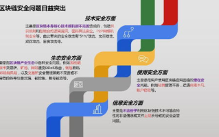 开源区块链技术：引领金融科技新潮流！