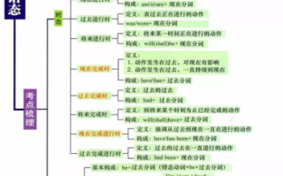 C语言动作教程,从基础到进阶-编程技巧全解析
