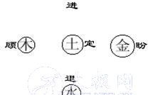 初学者太极入门指南-一步一步教学解析