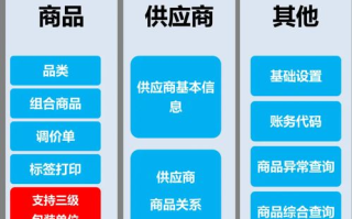 区块链技术解密：深度剖析区块链的五大特性（上篇）