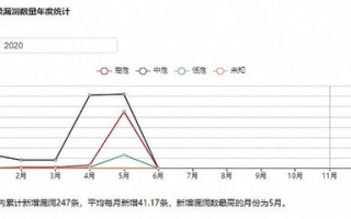区块链的漏洞：技术完美背后的阴影