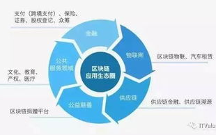 区块链工程：未来数字世界的基石