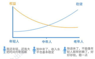 区块链数字货币投资：2025年，如何抓住数字资产的新机遇？
