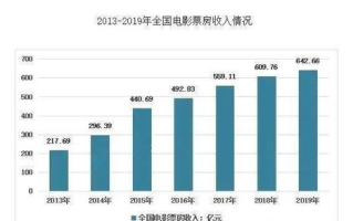 影视后期制作软件：2025年的行业趋势与选择指南