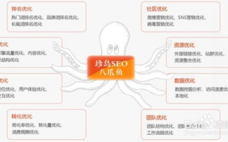 漫画岛,优化阅读体验-内容丰富与搜索引擎友好解析