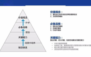 教育创新之路，老师角色转变-第二季项目参与解析