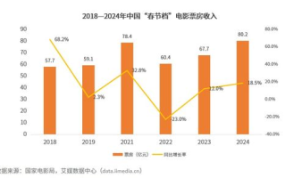 2023年国产喜剧片盘点，爆笑来袭-不可错过的影片解析