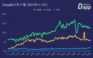 区块链游戏：跨界融合的新兴行业探索